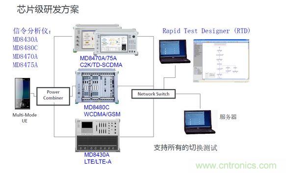 LTE产品线整体展示图