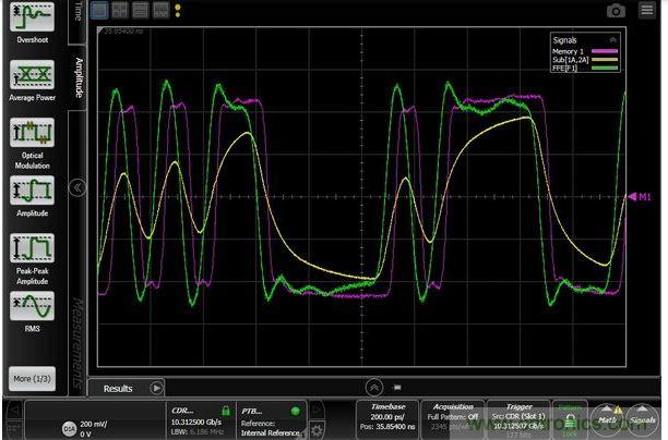 BerScope PRBS7输出(洋红色)；PCB走线输出端的信号(黄色)；FIR滤波器输出(绿色)。