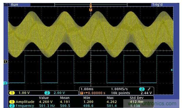 含有调制&ldquo;噪声&rdquo;的500Hz信