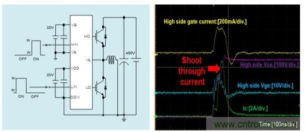 C˙dv/dt效应产生穿通电流时的真实开关波形