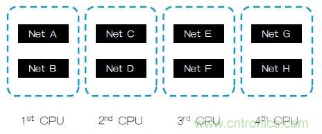 新的寄生电路提取挑战，看先进纳米IC如何满足新要求？