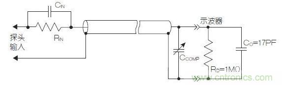 采用电容和电阻匹配的分压器的高阻无源探头