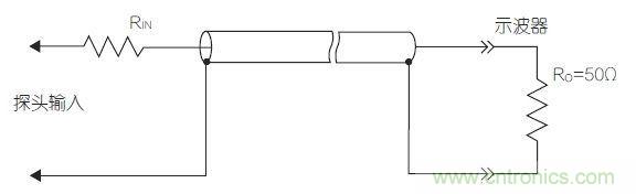 传输线探头大幅降低输入电容，但它也降低了输入电阻，从而降低了整体阻抗