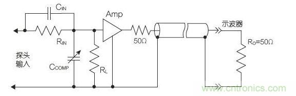 50&Omega;带缓冲输入驱动的传输线有源探头