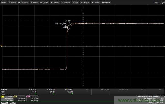 比较无源探头(PP008)和有源探头(ZS4000)的电容性负载的影响