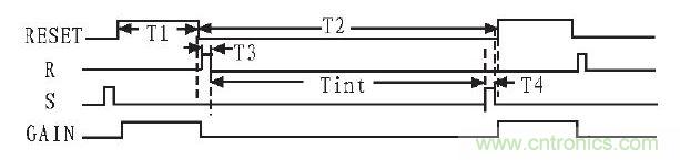 为该电路的工作时序。