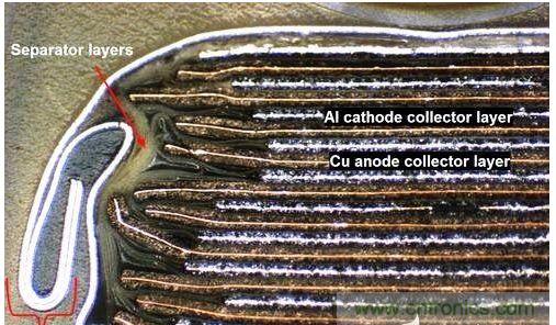 iPhone 6 Plus 锂电池的剖面图