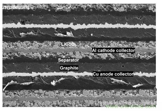 显微镜下的iPhone 6 Plus电池断面
