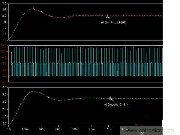 详解buck电路中输入、输出电压、占空比三者之间的关系