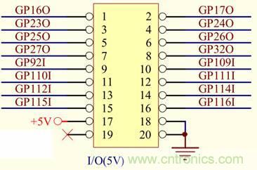最简单IO驱动隐藏大智慧
