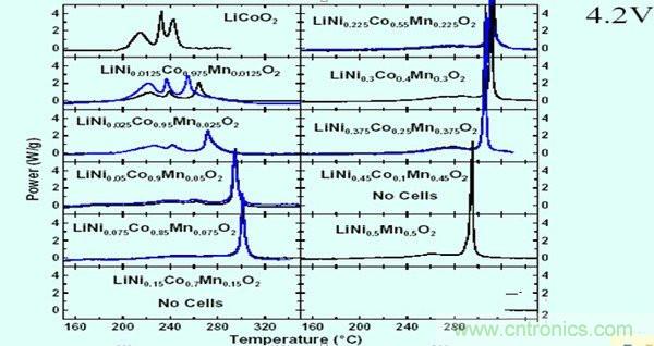聚合物电池爆炸需要什么条件？怎么?；さ缧?？