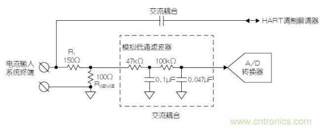 经典电路:利用HART兼容性简化模拟电流环路