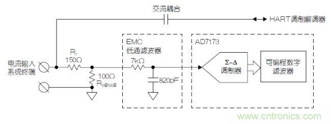 经典电路:利用HART兼容性简化模拟电流环路