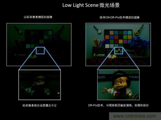 安森美图像传感器，安防摄影机的终结者