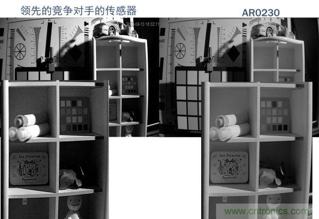 安森美图像传感器，安防摄影机的终结者