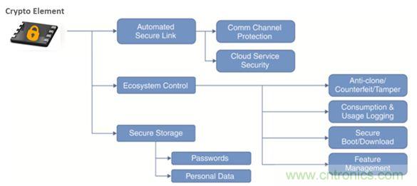 谁能保证物联网边缘节点的安全性？