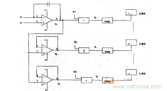 主从?？樯柚梅ň骺刂圃硗? width=
