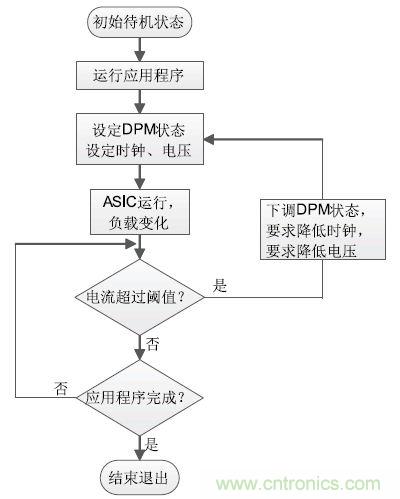 解析峰值电流控制在高端显卡设计的应用方案