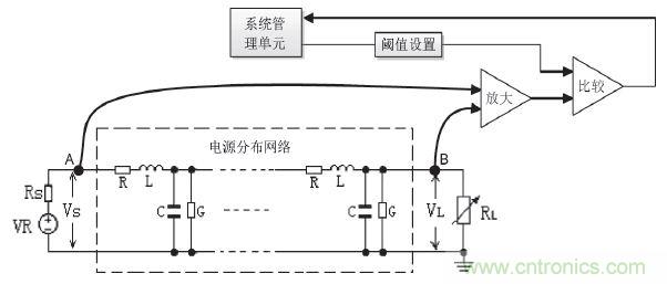 解析峰值电流控制在高端显卡设计的应用方案