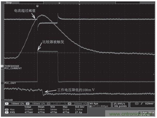 解析峰值电流控制在高端显卡设计的应用方案