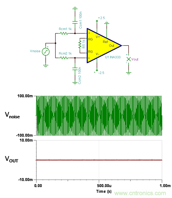 提高降噪效果，调节滤波器各组件行得通吗？怎么调节？