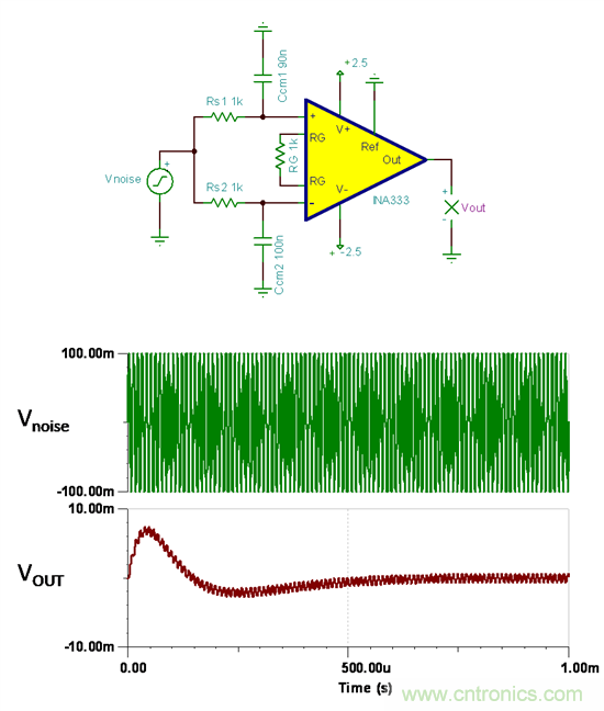 提高降噪效果，调节滤波器各组件行得通吗？怎么调节？