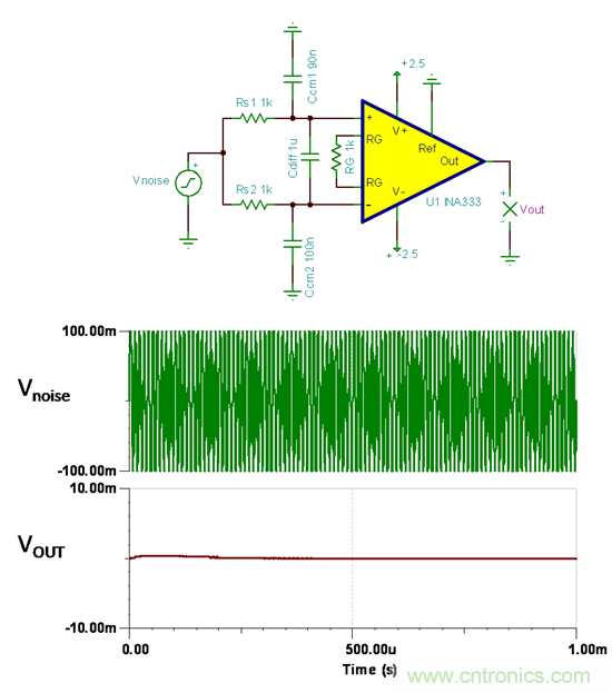 提高降噪效果，调节滤波器各组件行得通吗？怎么调节？