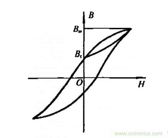 大手解读高频逆变电源的计算方法