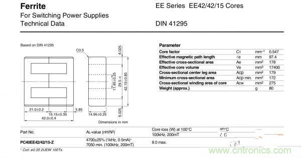 大手解读高频逆变电源的计算方法