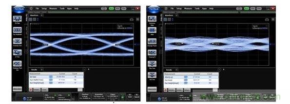 25Gbps时的数据眼图（左：使用背面钻孔时，数据眼是打开的；右：无背面钻孔时，数据眼是关闭的。）