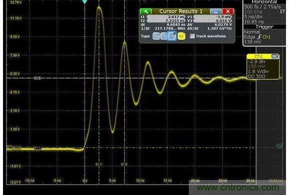 图4 捕获的上升时间显示为217MHz，其显示最快边缘速度为1.5纳秒，但事实上，是在带宽限制下测量。