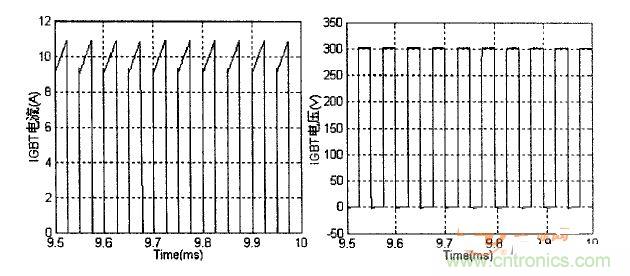 双向DC-DC反向工作时IGBT元件承受电压电流波形
