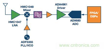 如何应对航空航天多功能集成的设计挑战？
