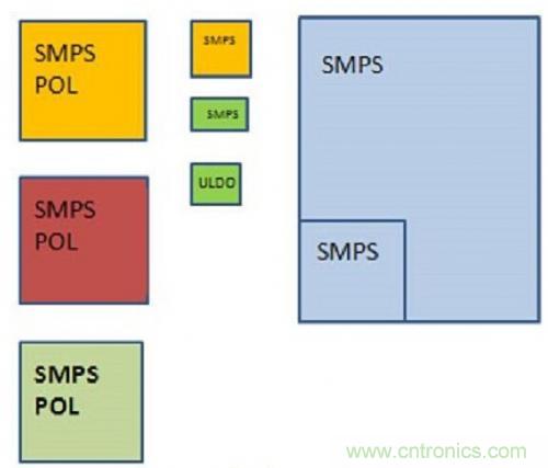 技术领域惊现可重复使用、成本低廉的配电架构！