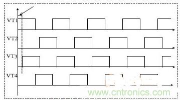 专家精讲:感应加热电源的三种调功方法