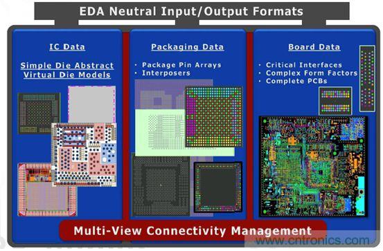 优化PADS系列产品的复杂设计，且看IC封装和PCB设计怎么表现