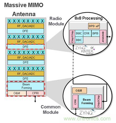 拆解移动5G原型机，其内部硬件设计是怎样构想的？