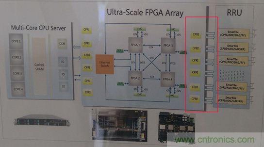 拆解移动5G原型机，其内部硬件设计是怎样构想的？