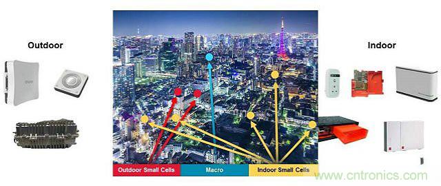 小蜂窝基站逆袭4G/LTE网络？成功的关键在哪？