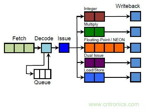 搭载S1芯片的Apple Watch，内部竟有30独立组件！