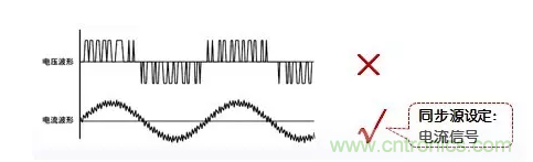 传说中的&ldquo;神同步&rdquo;功率测量该如何实现？