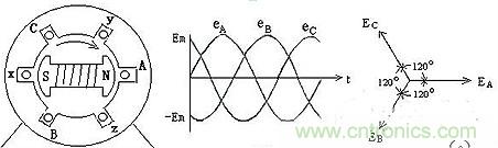 很多人在谈到三相电时认为是单相的、多了一个接地孔的三孔插座，就是因为对三相电和三孔插座的概念出现了偏差。本文针对这个容易出现误差的常识性错误进行纠正。