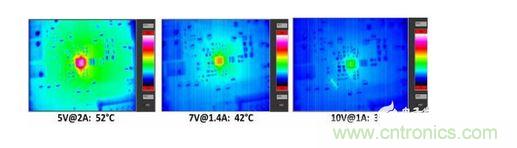  无线接收器在10W负载条件下的散热测量。