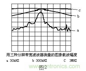 小贴士：正确设置频谱仪带宽分分钟的事！