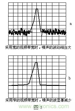 小贴士：正确设置频谱仪带宽分分钟的事！