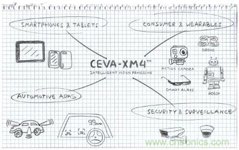 如何破除计算机视觉时代的硬件性能考验？