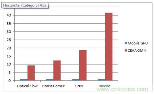 如何破除计算机视觉时代的硬件性能考验？