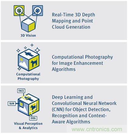 如何破除计算机视觉时代的硬件性能考验？