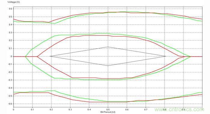 优化前后通道眼图对比