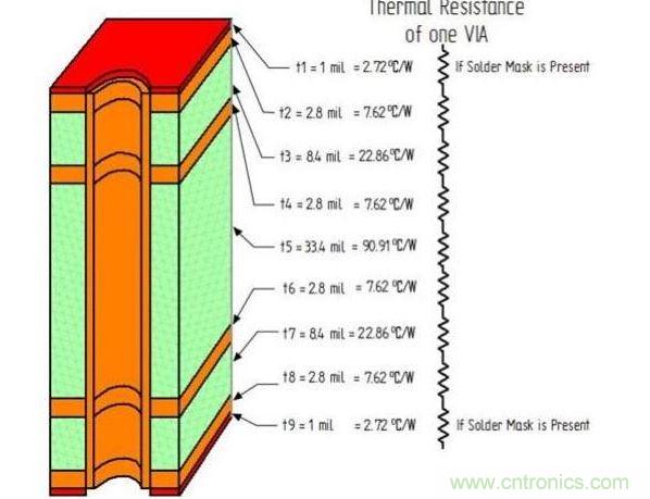 ISL8240M电源模块使用的四层0.062&rdquo;电路板的层叠排列
